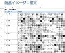 Threadsアカウント設計＋30投稿作成します とりあえず投稿×。ターゲットに刺さる「戦略的アカウント」構築 イメージ6
