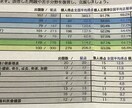 歯科医師国家試験の対策を伝授します 全国模試で7位まで上り詰めた現役歯科医師からのアドバイス イメージ2