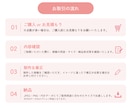 1500円でWEB画像制作いたします 修正回数無制限♪シンプルで見やすい！目に留まるデザイン イメージ2