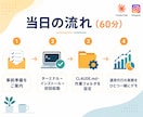 SNS運用代行にClaudeCode導入伴走します 副業〜独立したてのSNS運用代行者に現役SEが伴走 イメージ3