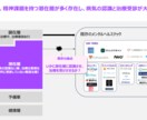 元MBB戦略コンサルタントがプレゼン資料を作ります 論理構造の整理〜ビジュアライズ化までの一環サポート イメージ6