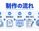 運送・建設業専門の採用サイトを制作します 職人・施工管理・ドライバーが応募しやすい導線を設計 イメージ7