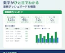 毎日のコピペ・転記をゼロに｜gasで自動化します バラバラなデータを自動で収集 → 集計 → レポートまで イメージ2