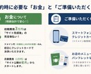 初期3万円＆丸投げOK！格安ホームページ制作します 起業を応援！月額1万の運用サポートで専門知識ゼロでも安心 イメージ3