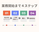 １ヶ月間オンライン業務しっかりサポートします 事務局|秘書|代行|任せたい業務に合わせてカスタマイズします イメージ2