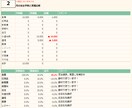 忙しくても続く！家計簿テンプレートさしあげます 手間ゼロ家計簿、もう続かない家計簿とはさようなら！ イメージ3