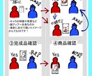 可愛い女の子描きます 基本的には何でも描けると思って頂いて大丈夫です。 イメージ2