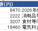 AIで請求書・領収書の入力を自動化します 閉店後のレシート入力、AIにまるごとお任せ イメージ2