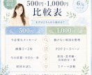 今の迷いに必要なメッセージを1テーマ鑑定します 初回限定｜タロット・ルーンカードで次の一歩を短くお届けします イメージ6
