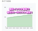 集客できるインスタグラム運用代行、週3投稿します どこよりもお安く、見込み顧客が集まるインスタ運用代行 イメージ4