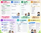介護向け 新人育成・OJT7点セットを提供します 新人が安心して成長できるOJT資料7点セット イメージ3