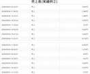 GameClubの「自動出品ツール」を販売します 売上拡大/業務用高性能モデル/初心者向け簡単設定/複数垢対応 イメージ3