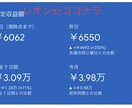 グーグルアドセンスを収益化ブログ副業裏技暴露します 初心者おすすめ稼げない記事ノウハウ不要簡単で安定在宅広告収入 イメージ4