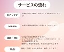 新規の方【限定】アドセンスの申請、代行します もし3度まで審査に合格できなかったら、費用をいただきません！ イメージ2
