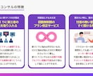 ベーシック　家づくりを120日間専属コンサルします 住宅展示場設計・商品開発経験の建築士がプランを作成 イメージ2