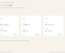 AIで伝わる投資：営業資料を作成します 収支分析からデザインまで一括対応します イメージ5