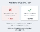 楽天アフィリエイトの損失額を実測で出します 業界平均は使いません。あなたの実測値だけで計算します。 イメージ3