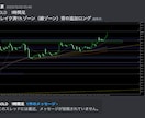 りま式GOLD相場の徹底攻略方法を伝授します GOLD専門トレードで脱サラ・専業化を実現した手法のすべて イメージ3