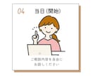 ３回パック：仕事や生活のキャリア相談のります 今後の働き方や生活のモヤモヤをじっくりと整理しましょう！ イメージ8