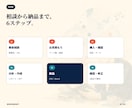 ご指定書籍の要約＋専用の書籍理解用GPT作成します 読書時間ゼロへ！要約×専用AIで難解本が自分の知識と資産に！ イメージ7