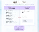 音声・動画配信を読みやすいnote記事に整えます 話した内容を記事に！音声を資産記事へ整えます イメージ6