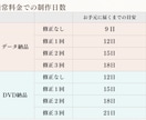 フォトブック風プロフィールムービー作ります 短納期もご相談ください！別途オプションにて対応します イメージ7