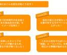 キャリア人生相談。「キャリア計画」を一緒に作ります 「キャリア未来地図」を使ってあなたに「強み」を再発見します！ イメージ4