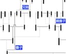 家系図(直系重視型)を作成します 直系重視型(自分→父母→祖父母…)の家系図を作成します イメージ4
