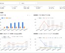 SNS担当者必見！自動でインサイトデータ集計します ワンクリックでデータ集計&分析レポート即時更新！ イメージ3