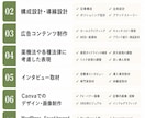 美容系商品・サービスとお客様をつなぐ広告制作します 美容業界15年・元エステティシャン｜認知・集客・販促サポート イメージ3