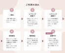 あなたとお客様を繋ぐLINEリッチメニュー作ります 見やすさ・分かりやすさに自信があります◎ イメージ2