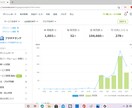 電話相談※初心者様向け♪ ココナラのコンサルします 売れるコツ、やり方、会話練習OK❣️不安解消(｡•ᴗ•ฅ)! イメージ3