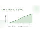 20名以下の御社IT専任としてデジタル化推進します ツール導入から運用まで。小さな会社のデジタル化をトータル支援 イメージ12