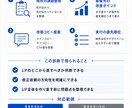 LPの「伝わらない」を改善診断します 「何をしているサービスか分からない」を読者が判断可能な言葉に イメージ3
