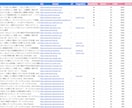 勝てるキーワードが見つかる分析シートを作成します ねらい目/お宝/穴場のKWを効率よく見つけるお手伝い イメージ7