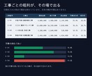 建設業の工事管理帳票をExcelで作ります 土木・建築の実務15年。現場が毎日入力できる様式にします イメージ2