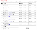 楽曲の耳コピ/編曲（アレンジ）/採譜など承ります 【修正無制限】¥1,500〜 まずはお気軽にご相談ください！ イメージ2