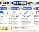 Amazonのメイン画像1枚目を制作します 一目で商品が伝わる1枚目。競合比較から考えます イメージ3