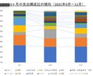 1級FPがわかりやすくワンポイント相談にのります 失業手当・NISA・財形など会社員のお金の質問を電話相談 イメージ1