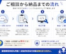 PHPエラー修正・不具合【1000円〜】対応します PHPエラー・不具合を迅速に修正します イメージ4