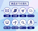 WordPressで高品質なホームページ制作します 圧倒的にハイクオリティなHPを格安で作成します。 イメージ2
