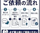 中小企業診断士が経営管理ビザを最短3日評価します 制度改正に対応。中小企業診断士が事業計画書を第三者評価します イメージ9