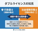 行政書士がトラブル解決の示談書を作成します 作成実績数千件。修正無料で安心。最短即日・翌日納品も可能。 イメージ4