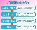 集客につなげる！LINEリッチメニュー作成します 高品質なオリジナルデザインで、集客UPのお手伝いをします！ イメージ2