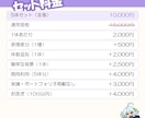SDキャラを5体セットで描きます 1体あたり2,000円。まとめ発注でお得なセットです イメージ2