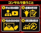 YouTubeチャンネルの伸ばし方をコンサルします 設計・企画・サムネイルまで60分で道筋を作ります イメージ2