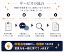 現役の営業責任者が商談ロープレします 100名育成の経験で、商材に合わせた売れる型をご提案 イメージ5
