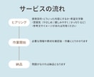 SNS・ブログ・商品説明の文章を作成します 伝えたい内容をもとに、使いやすい文章に整えて納品いたします！ イメージ2
