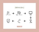 シンプルオシャレで集客に繋がるホームページ作ります WordPress【4ページ・SEO対策・スマホ対応込】 イメージ7