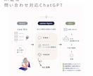 AI返信・問い合わせ対応用ChatGPTを作ります あなたらしい返事が自然と続く。 イメージ1